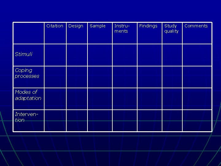 Citation Stimuli Coping processes Modes of adaptation Intervention Design Sample Instruments Findings Study quality