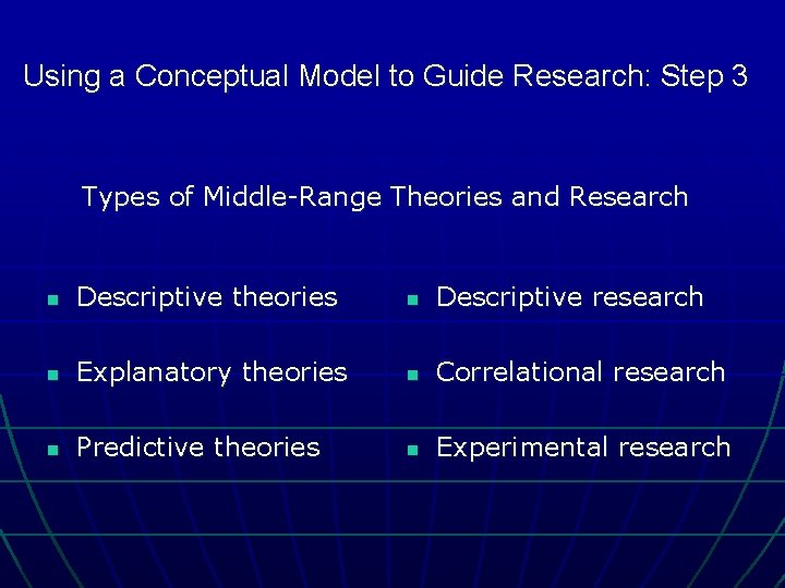 Using a Conceptual Model to Guide Research: Step 3 Types of Middle-Range Theories and