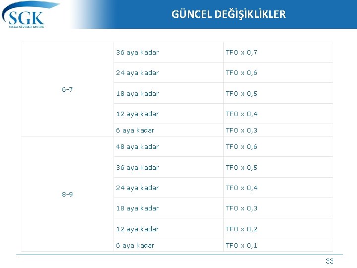 GÜNCEL DEĞİŞİKLİKLER 6 -7 8 -9 36 aya kadar TFO x 0, 7 24