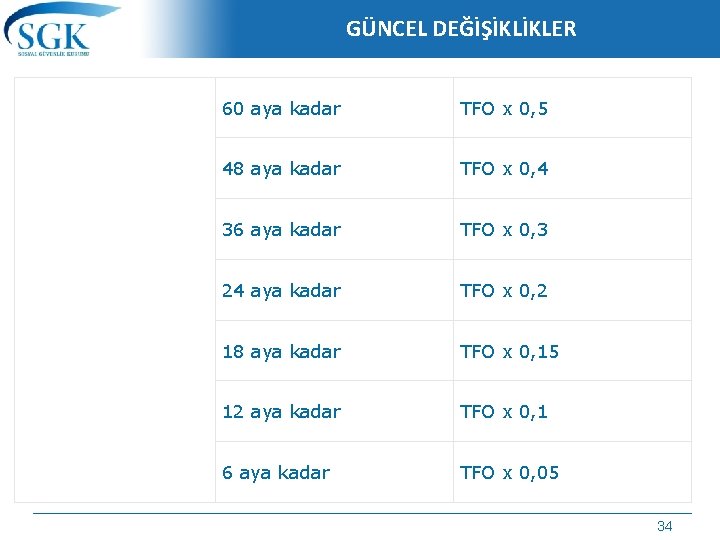 GÜNCEL DEĞİŞİKLİKLER 60 aya kadar TFO x 0, 5 48 aya kadar TFO x