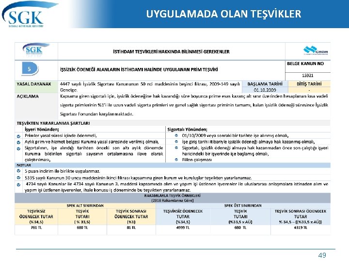 UYGULAMADA OLAN TEŞVİKLER 49 