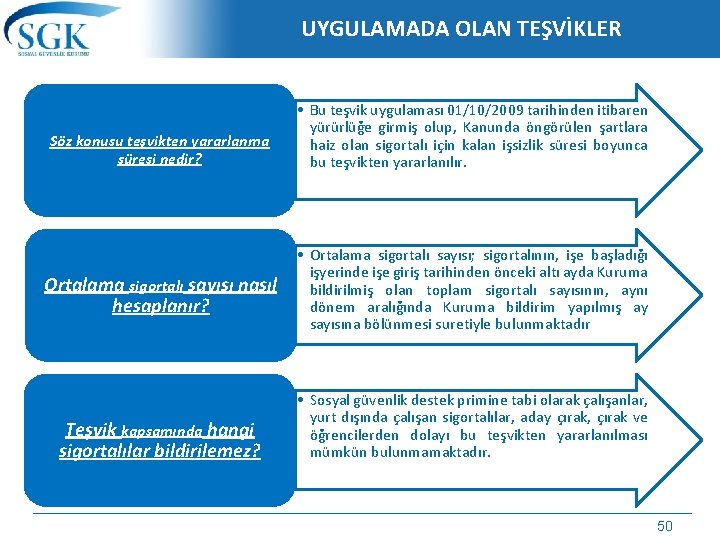 UYGULAMADA OLAN TEŞVİKLER Söz konusu teşvikten yararlanma süresi nedir? Ortalama sigortalı sayısı nasıl hesaplanır?