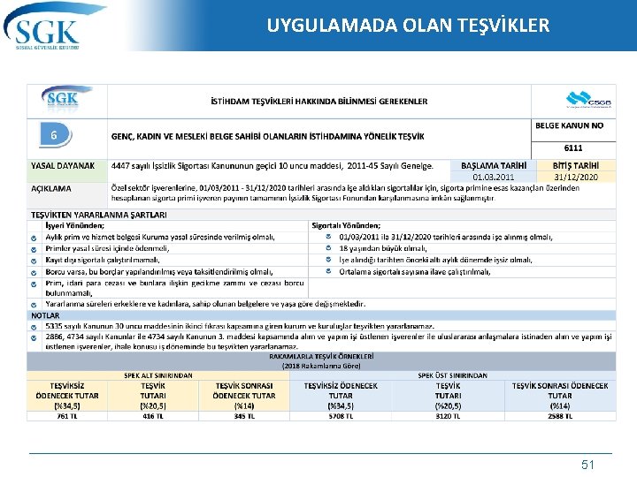 UYGULAMADA OLAN TEŞVİKLER 51 