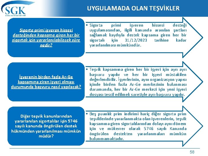 UYGULAMADA OLAN TEŞVİKLER Sigorta primi işveren hissesi desteğinden kapsama giren her bir sigortalı için