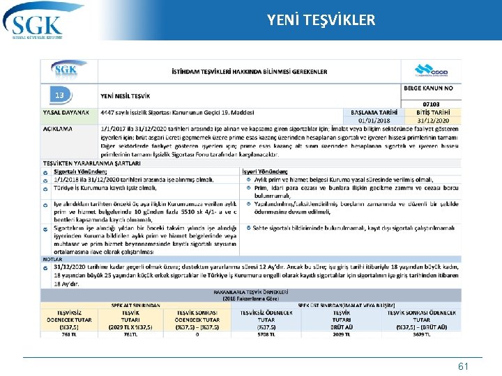 YENİ TEŞVİKLER 61 