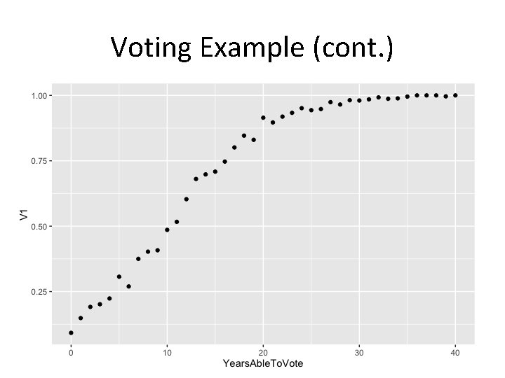 Voting Example (cont. ) 