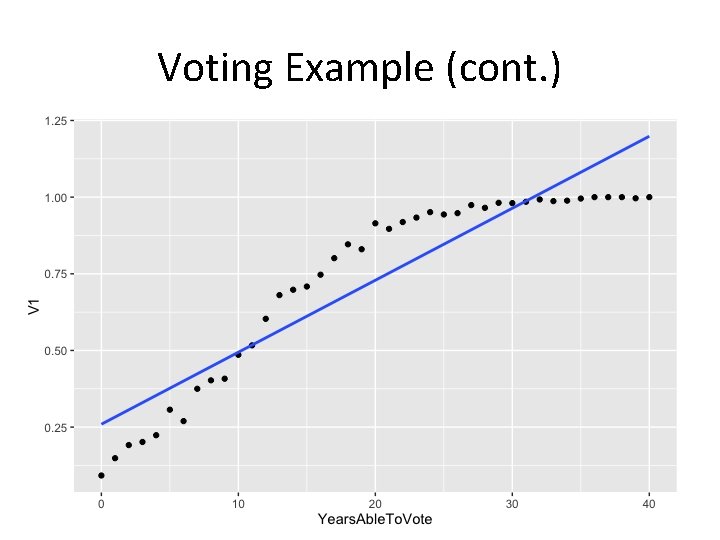 Voting Example (cont. ) 