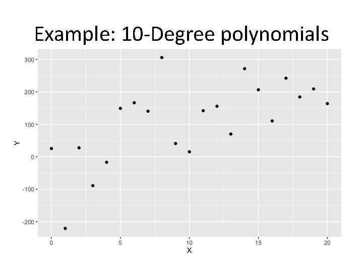 Example: 10 -Degree polynomials 