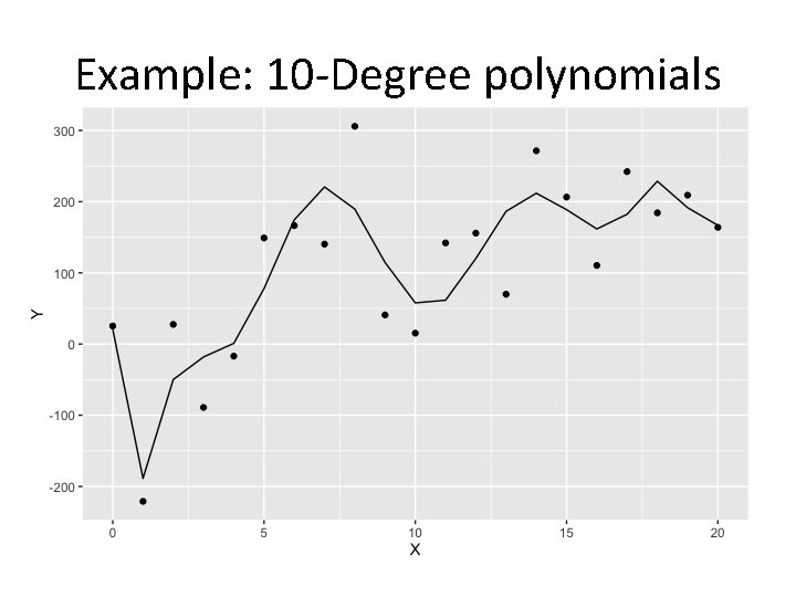Example: 10 -Degree polynomials 