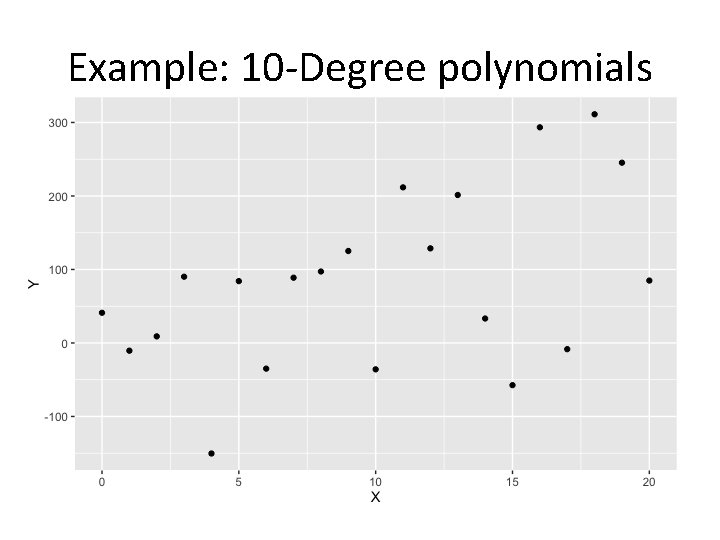 Example: 10 -Degree polynomials 