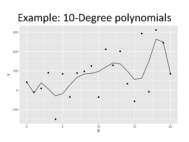 Example: 10 -Degree polynomials 