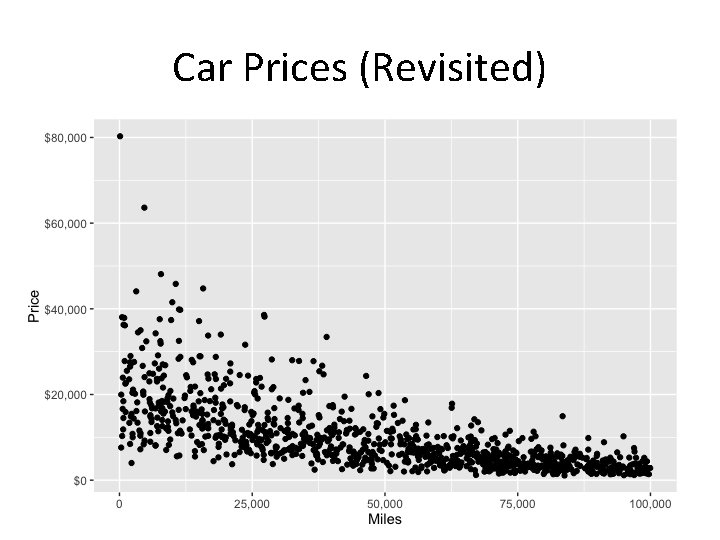 Car Prices (Revisited) 