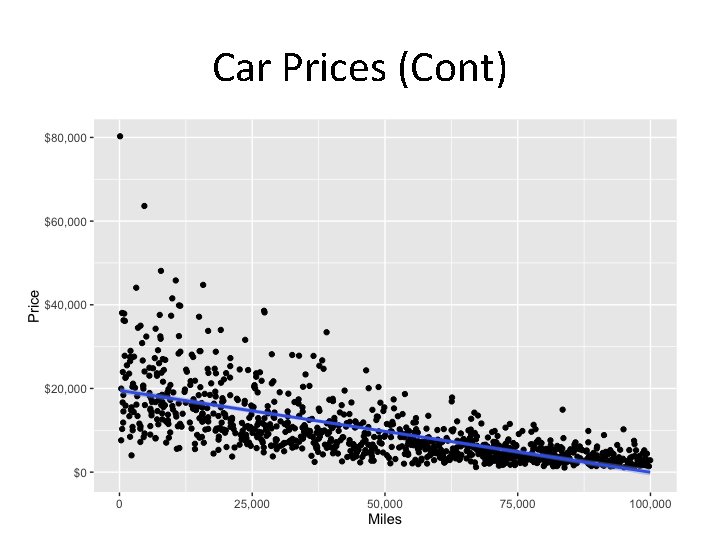 Car Prices (Cont) 