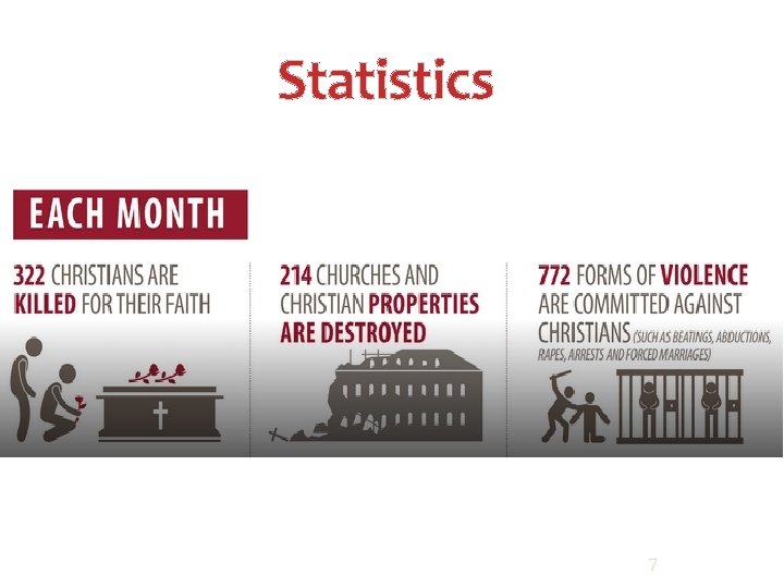 Statistics 7 Source: Open Doors International 