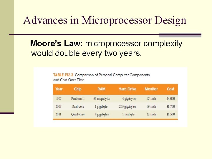 Advances in Microprocessor Design Moore’s Law: microprocessor complexity would double every two years. 