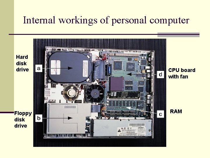 Internal workings of personal computer Hard disk drive Floppy disk drive CPU board with