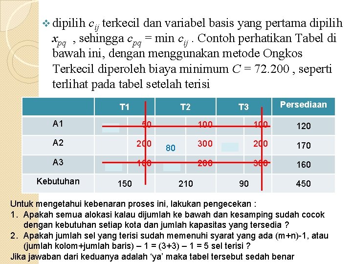 v dipilih cij terkecil dan variabel basis yang pertama dipilih xpq , sehingga cpq