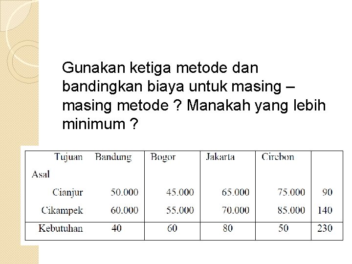 Gunakan ketiga metode dan bandingkan biaya untuk masing – masing metode ? Manakah yang