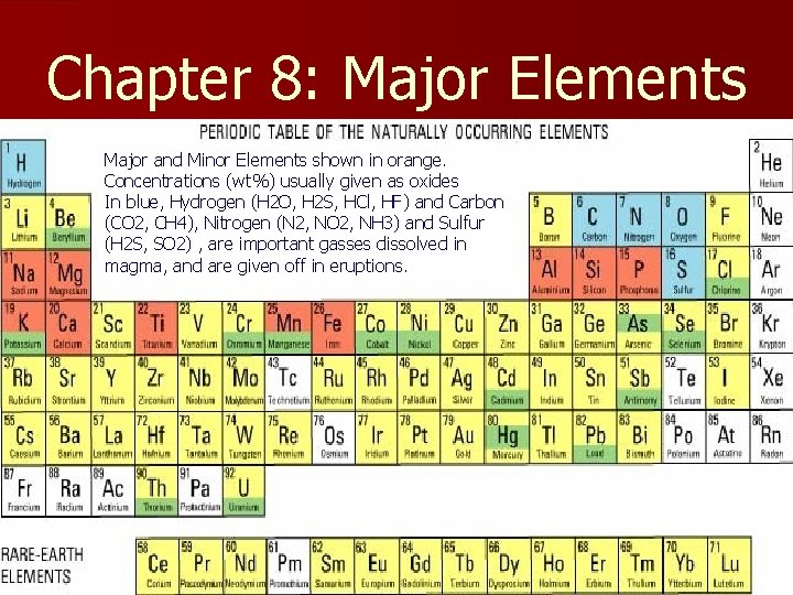 Chapter 8: Major Elements Major and Minor Elements shown in orange. Concentrations (wt%) usually