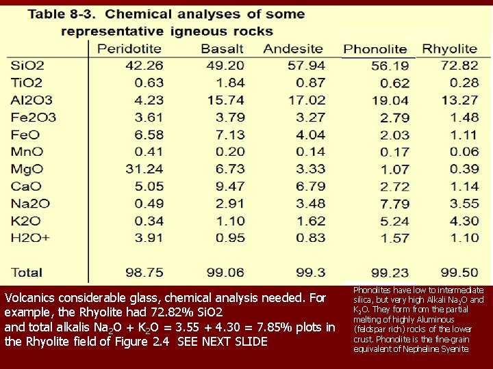 Volcanics considerable glass, chemical analysis needed. For example, the Rhyolite had 72. 82% Si.