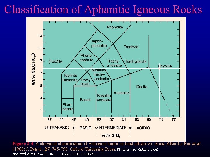 Classification of Aphanitic Igneous Rocks Figure 2 -4. A chemical classification of volcanics based