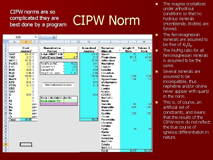 n CIPW norms are so complicated they are best done by a program CIPW