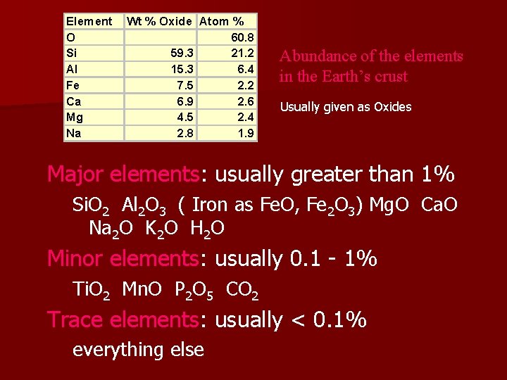 Element O Si Al Fe Ca Mg Na Wt % Oxide Atom % 60.