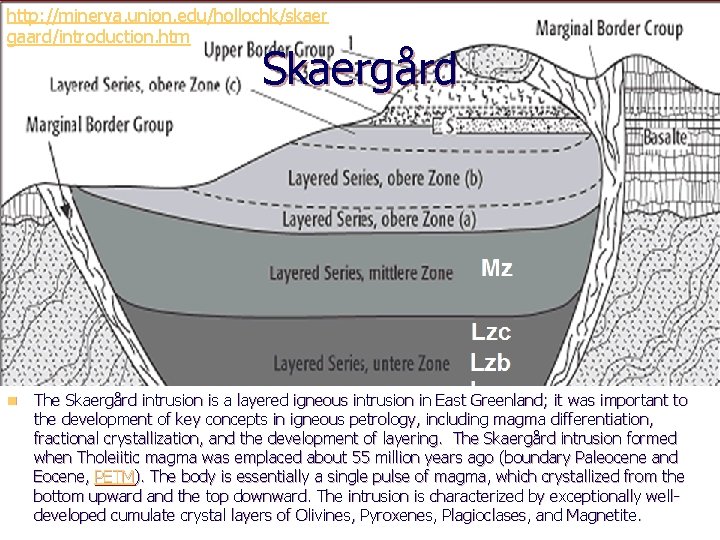 http: //minerva. union. edu/hollochk/skaer gaard/introduction. htm Skaergård n The Skaergård intrusion is a layered