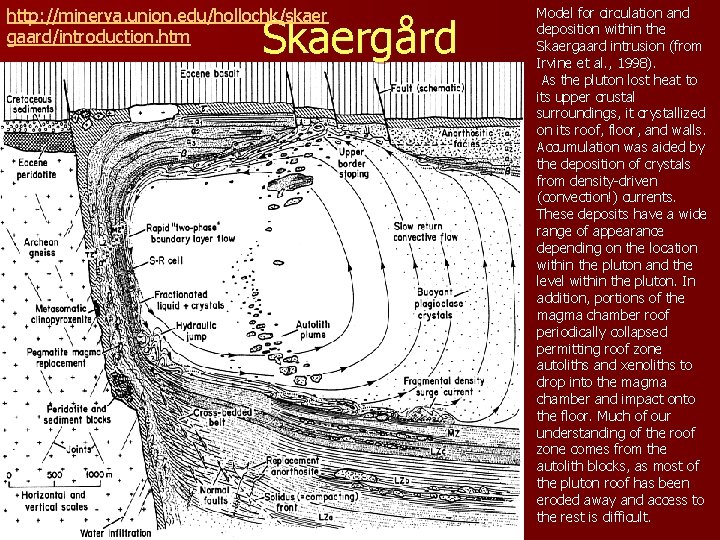 http: //minerva. union. edu/hollochk/skaer gaard/introduction. htm Skaergård Model for circulation and deposition within the