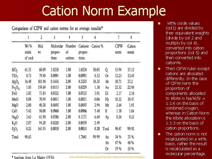 Cation Norm Example n n n http: //www. amazon. com/Using-Geochemical-Data-Presentation- Wt% oxide values (col