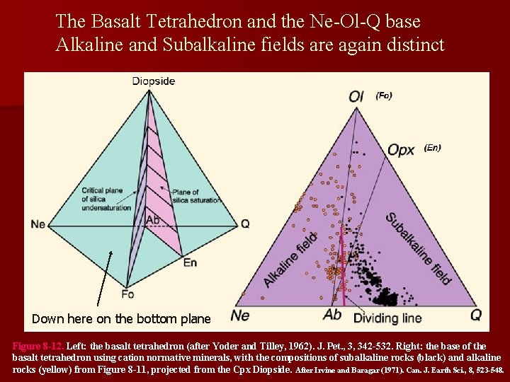 The Basalt Tetrahedron and the Ne-Ol-Q base Alkaline and Subalkaline fields are again distinct