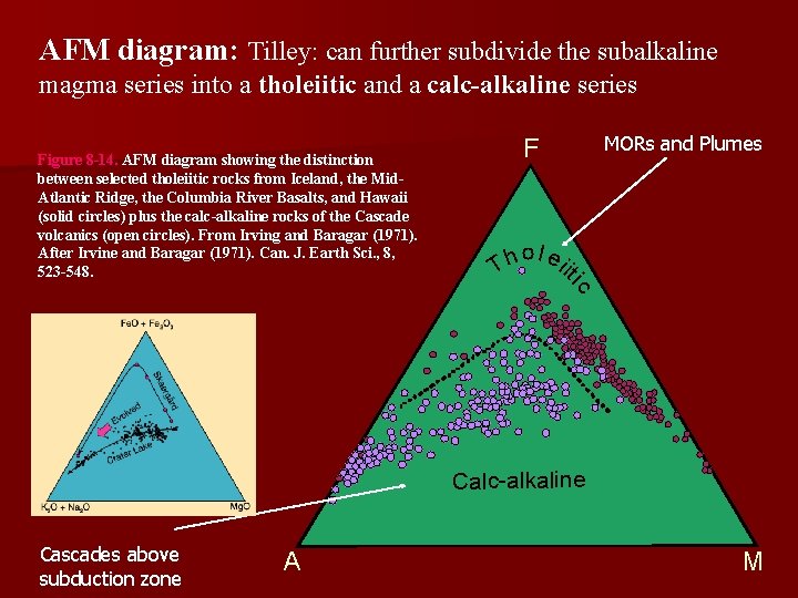 AFM diagram: Tilley: can further subdivide the subalkaline magma series into a tholeiitic and