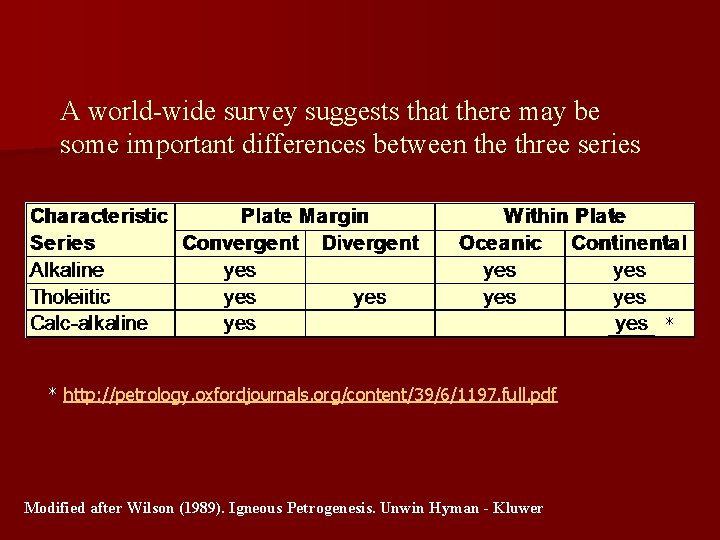 A world-wide survey suggests that there may be some important differences between the three