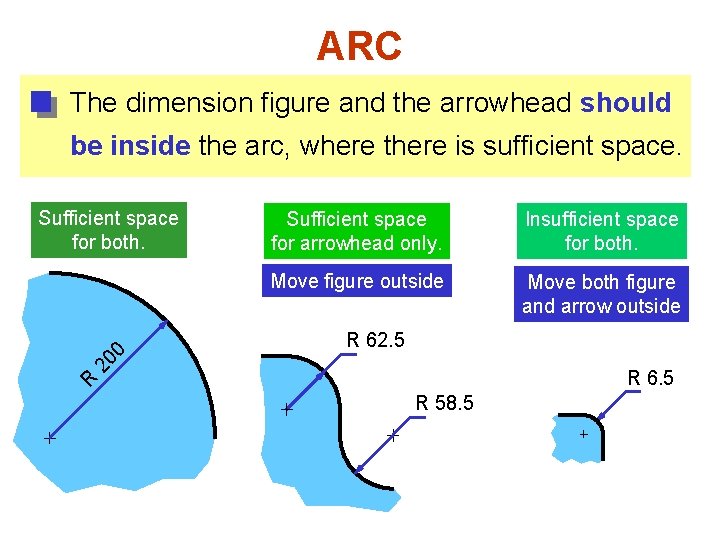 ARC The dimension figure and the arrowhead should be inside the arc, where there