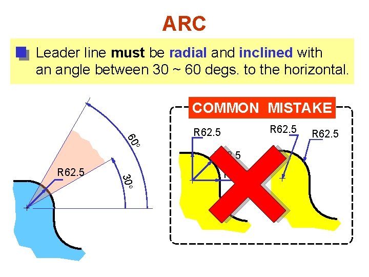 ARC Leader line must be radial and inclined with an angle between 30 ~