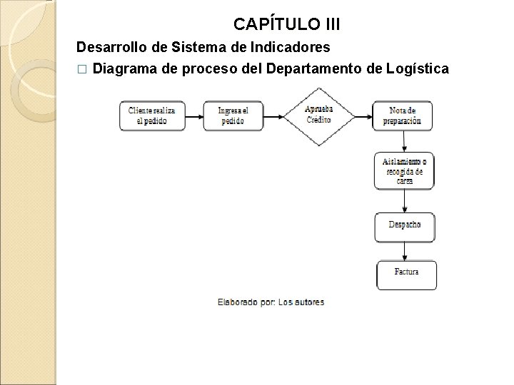 CAPÍTULO III Desarrollo de Sistema de Indicadores � Diagrama de proceso del Departamento de