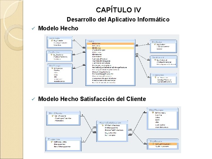 CAPÍTULO IV Desarrollo del Aplicativo Informático ü Modelo Hecho Satisfacción del Cliente 