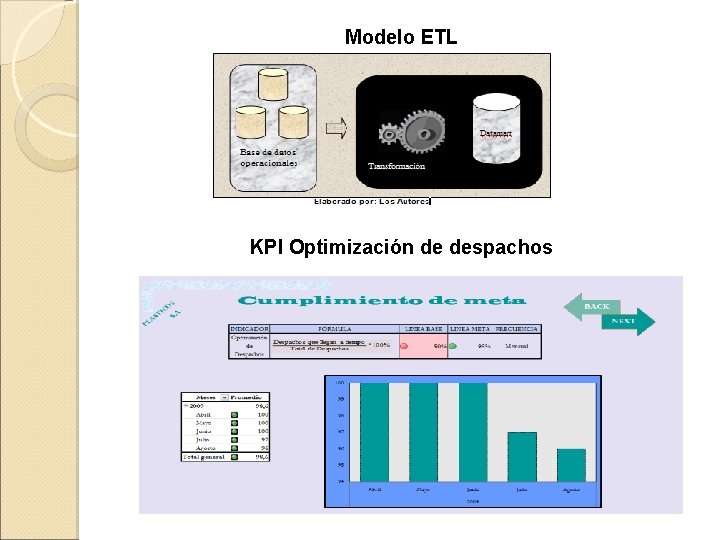 Modelo ETL KPI Optimización de despachos 