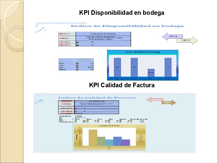 KPI Disponibilidad en bodega KPI Calidad de Factura 