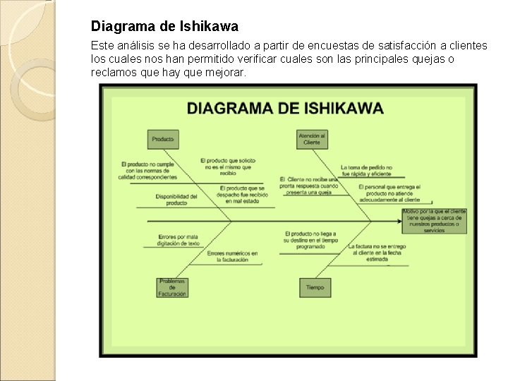 Diagrama de Ishikawa Este análisis se ha desarrollado a partir de encuestas de satisfacción