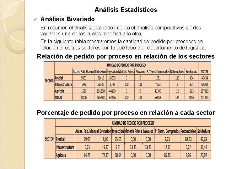 Análisis Estadísticos ü Análisis Bivariado En resumen el análisis bivariado implica el análisis comparativos