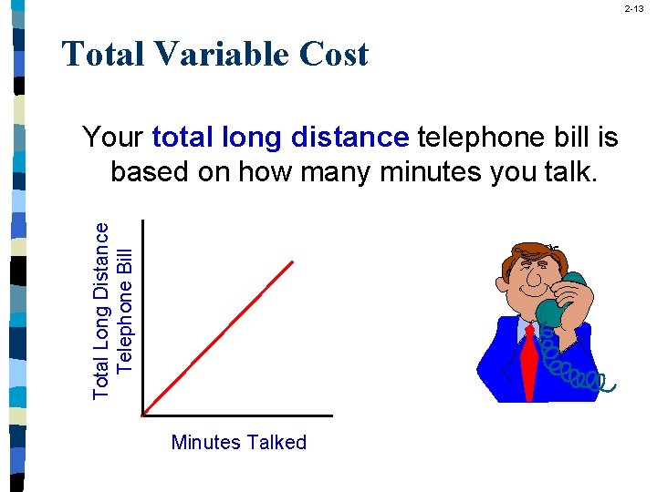 2 -13 Total Variable Cost Total Long Distance Telephone Bill Your total long distance