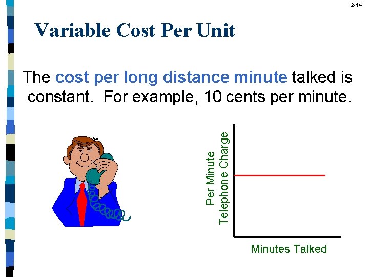 2 -14 Variable Cost Per Unit Per Minute Telephone Charge The cost per long