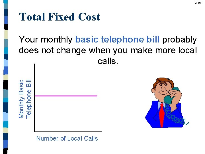 2 -15 Total Fixed Cost Monthly Basic Telephone Bill Your monthly basic telephone bill
