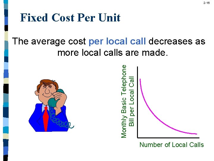 2 -16 Fixed Cost Per Unit Monthly Basic Telephone Bill per Local Call The