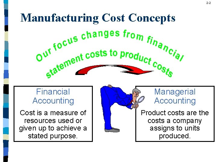 2 -2 Manufacturing Cost Concepts Financial Accounting Managerial Accounting Cost is a measure of