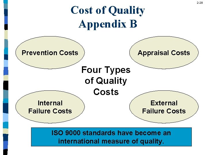 Cost of Quality Appendix B Prevention Costs Appraisal Costs Four Types of Quality Costs
