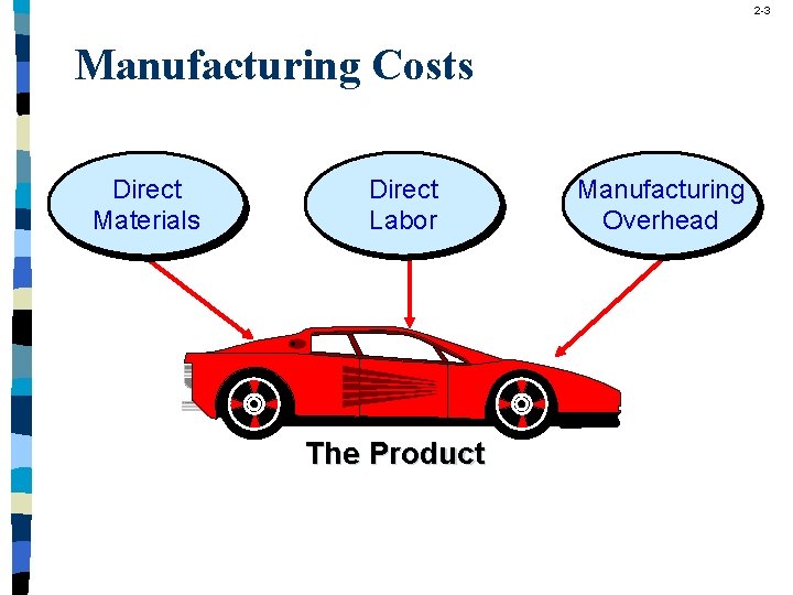 2 -3 Manufacturing Costs Direct Materials Direct Labor The Product Manufacturing Overhead 