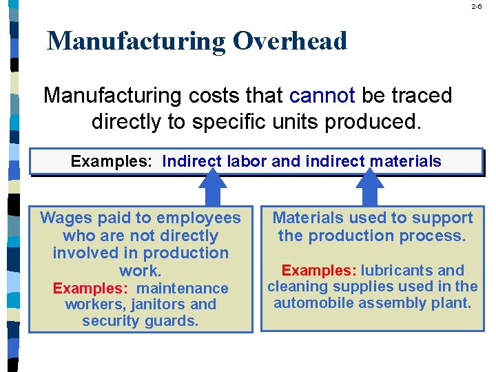 2 -6 Manufacturing Overhead Manufacturing costs that cannot be traced directly to specific units