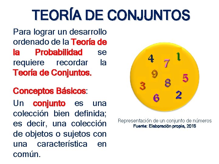 TEORÍA DE CONJUNTOS Para lograr un desarrollo ordenado de la Teoría de la Probabilidad TEORÍA DE CONJUNTOS Para lograr un desarrollo ordenado de la Teoría de la Probabilidad